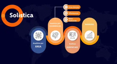 Dashboard gestão financeira desenvolvido em Power BI para indústria