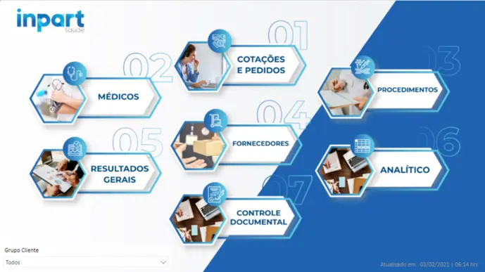 Dashboard eficiência operacional desenvolvido em Power BI para serviços