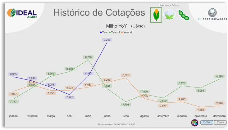 Dashboard de indicadores desenvolvido em Power BI para acompanhamento de resultados empresariais